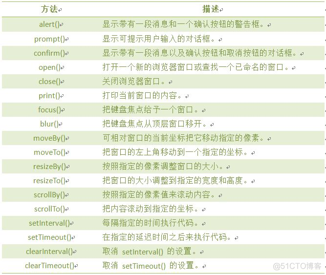 JavaScript进阶篇(慕课网)_javascript_44