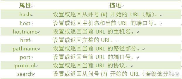 JavaScript进阶篇(慕课网)_其他_50