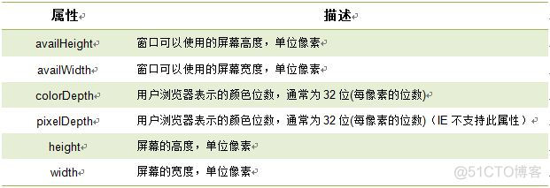 JavaScript进阶篇(慕课网)_其他_54