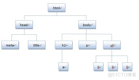 JavaScript进阶篇(慕课网)_其他_55