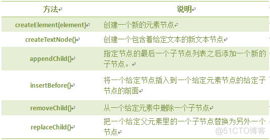 JavaScript进阶篇(慕课网)_javascript_58