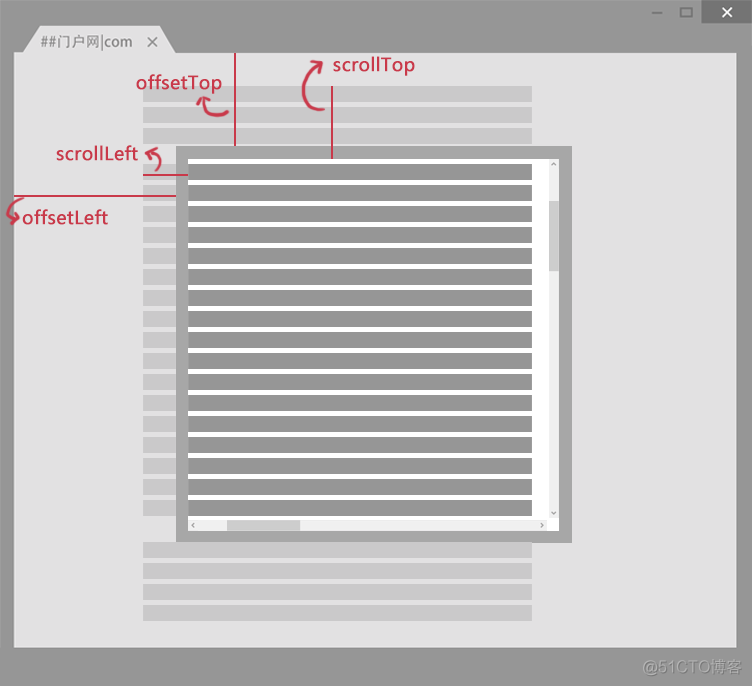 JavaScript进阶篇(慕课网)_数组_64