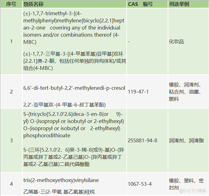 REACH最新标准2022_REACH标准