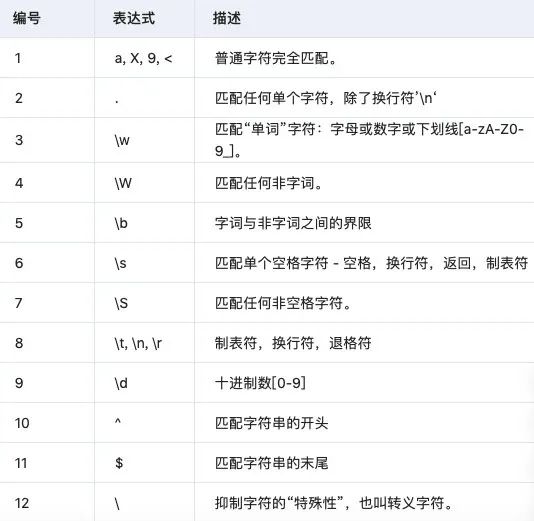 java处理复杂数学公式_drools 复杂事件处理_excel复杂公式输入