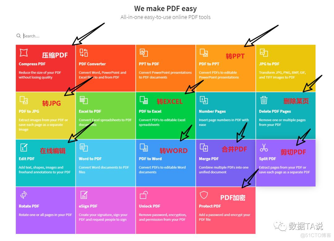 你们要的PDF免费转换工具，支持在线编辑PDF。_数据_03