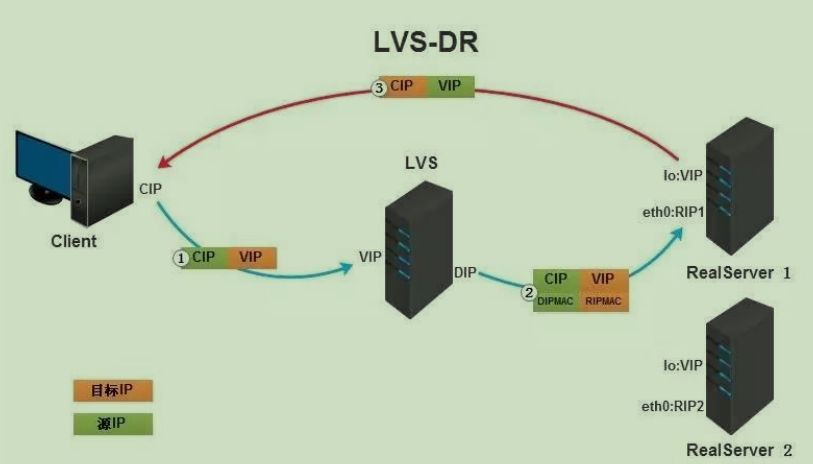 LVS负载均衡群集之NAT模式_LVS_04