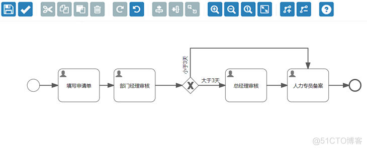 JeeSite 4.x 业务流程 BPM、工作流引擎、Flowable、Activiti_业务流程