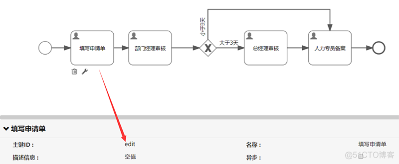 JeeSite 4.x 业务流程 BPM、工作流引擎、Flowable、Activiti_业务流程_02