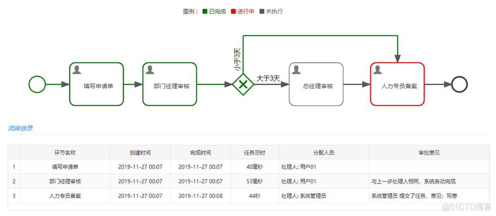 JeeSite 4.x 业务流程 BPM、工作流引擎、Flowable、Activiti_数据_22