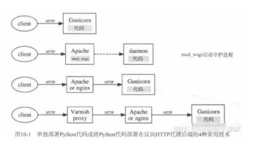 使用Python搭建http服务器_python_03