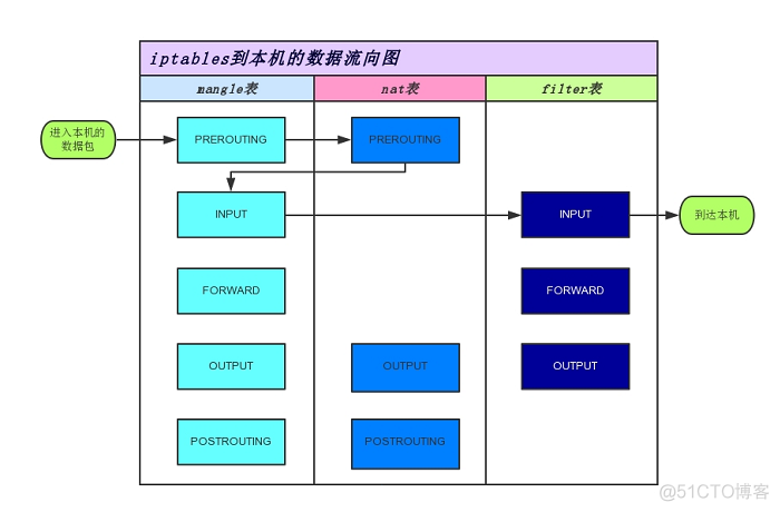 如何保护你的linux操作系统_linux_03