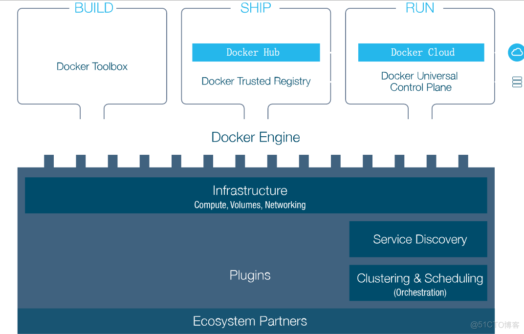 Docker大行其道—初识_docker