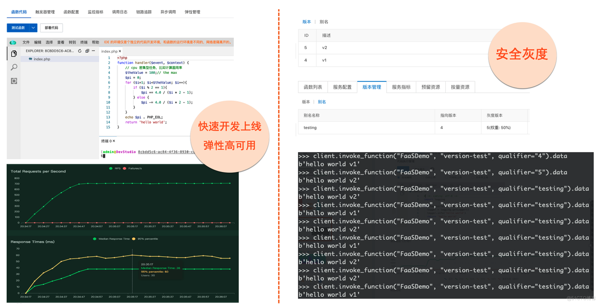 各位 PHPer，Serverless 正当时_php_05