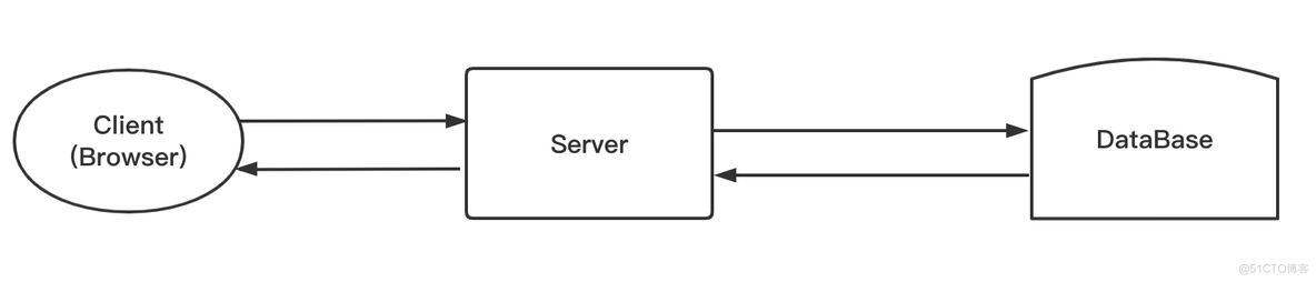 各位 PHPer，Serverless 正当时_开发者_03