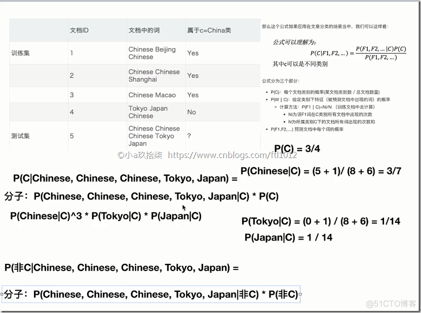 AI学习---分类算法[K-近邻 + 朴素贝叶斯 + 决策树 + 随机森林 ]_数据_24