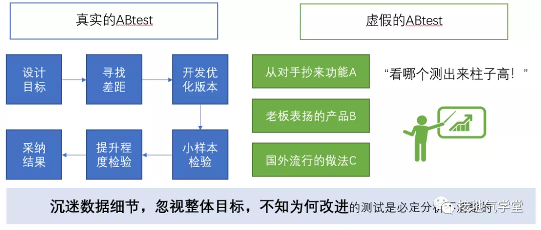 一纵一横，搭建完整数据分析体系_数据分析_08