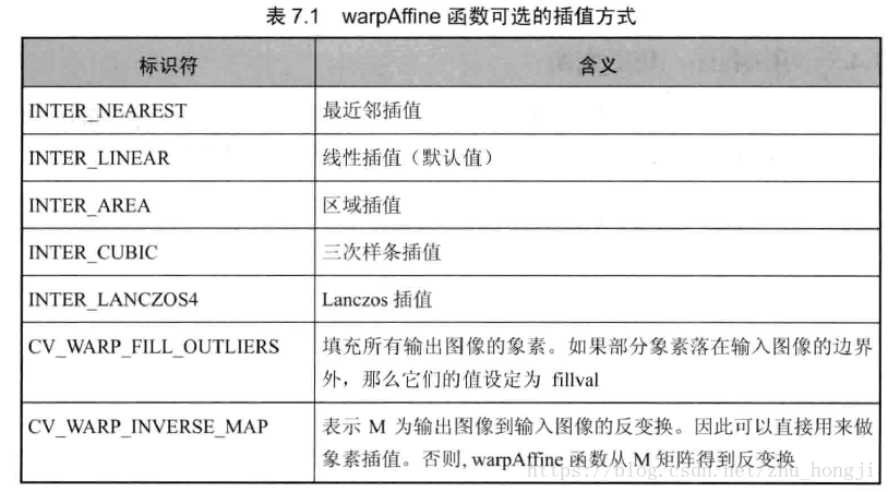 opencv-warpAffine仿射变换_仿射变换_04