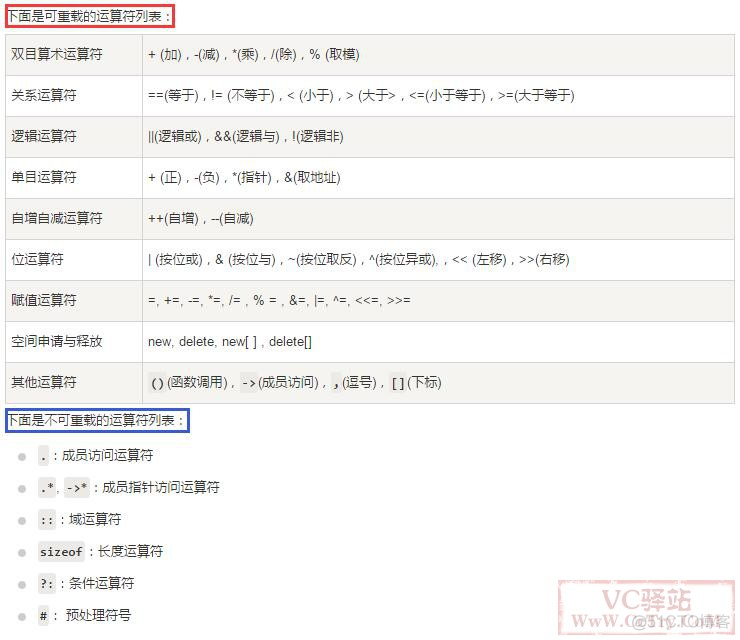 C++操作符重载(operator)_操作符_02
