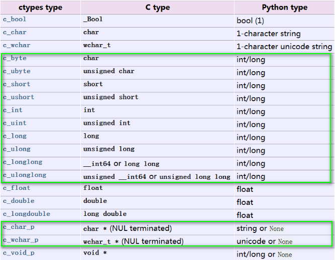 python--ctypes模块:调用C函数_linux_02