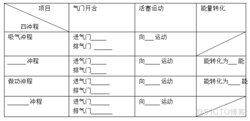 第一节 热机_其他_04