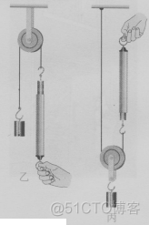 第二节 滑轮_上拉_06