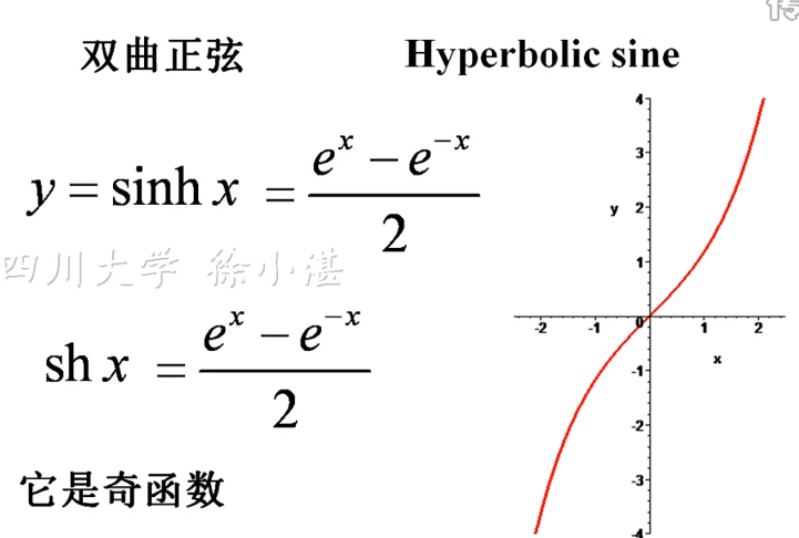 双曲函数_其他