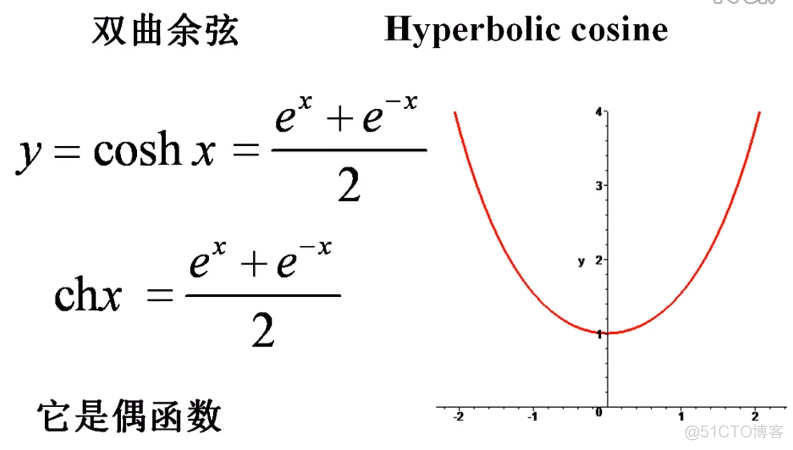 双曲函数_其他_02