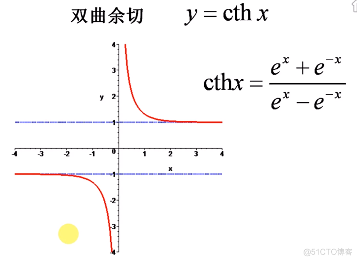 双曲函数_其他_06