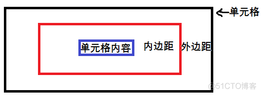 文本编辑框QTextEdit_锚点