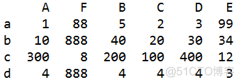 pandas数据表_字符串_29