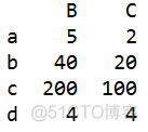 pandas数据表_字符串_35