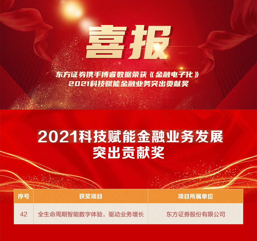 喜报！东方证券携手博睿数据荣获《金融电子化》2021科技赋能金融业务突出贡献奖_生命周期