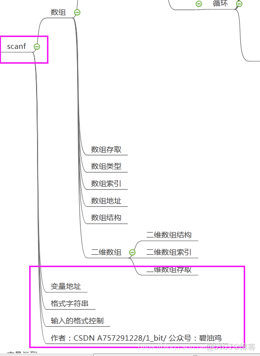 C语言真的很难吗？那是你没看这张图，化整为零轻松学习C语言。_C语言学习_04