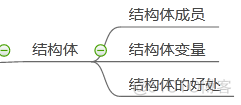 C语言真的很难吗？那是你没看这张图，化整为零轻松学习C语言。_C语言_10