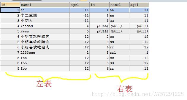 sql LEFT JOIN RIGHT JOIN（左连接）（mysql）_等值连接_03