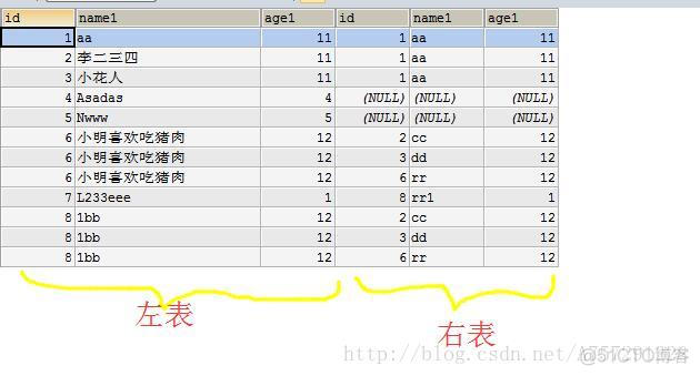 sql LEFT JOIN RIGHT JOIN（左连接）（mysql）_LEFT-JOIN_03