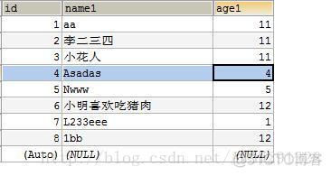 sql between...and 用法(mysql)_操作符