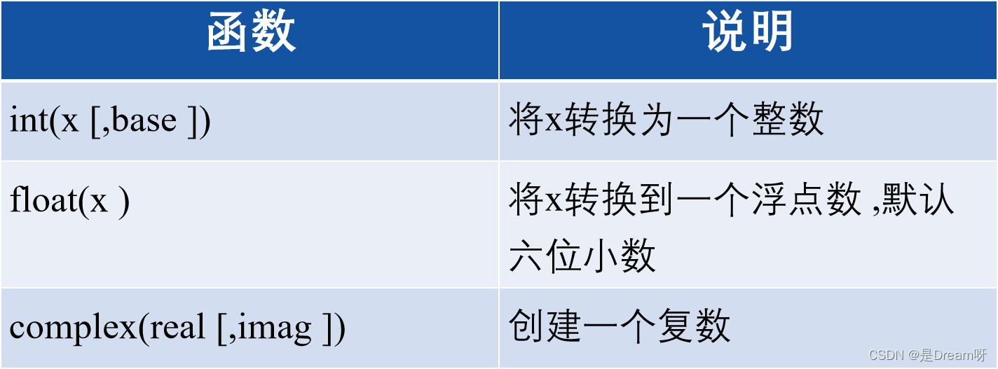 [Python公开课]零基础玩转Python基础篇----第二节：Python的语法基础_开发语言_05