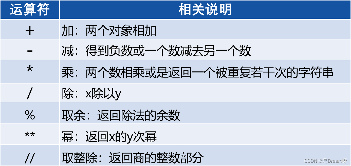 [Python公开课]零基础玩转Python基础篇----第二节：Python的语法基础_标识符_06