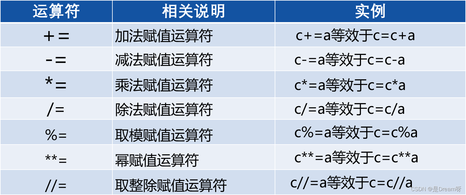 [Python公开课]零基础玩转Python基础篇----第二节：Python的语法基础_Python基础_07