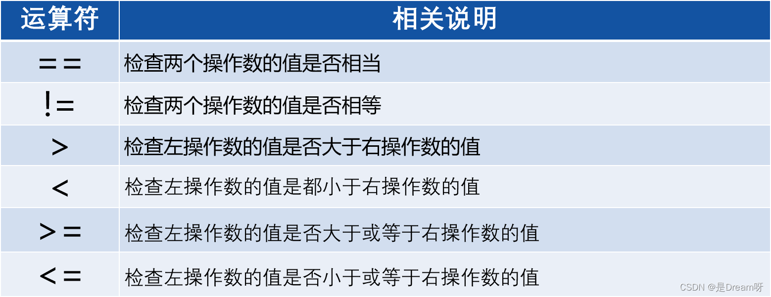 [Python公开课]零基础玩转Python基础篇----第二节：Python的语法基础_Python基础_08