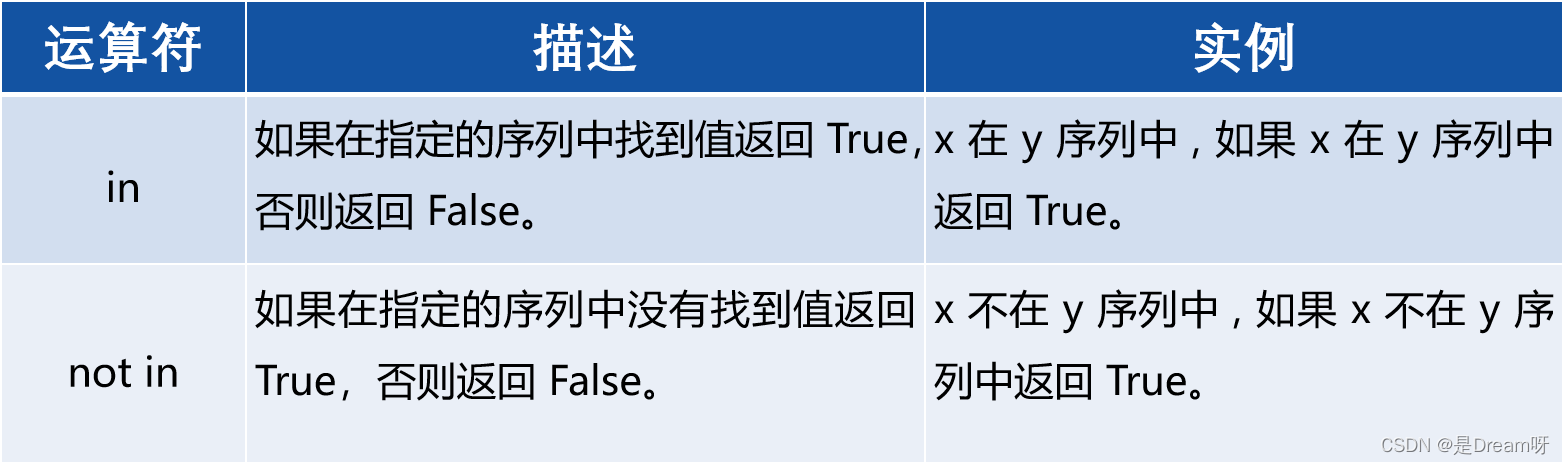 [Python公开课]零基础玩转Python基础篇----第二节：Python的语法基础_标识符_10