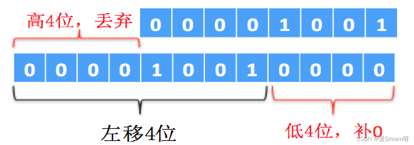 [Python公开课]零基础玩转Python基础篇----第二节：Python的语法基础_后端_14