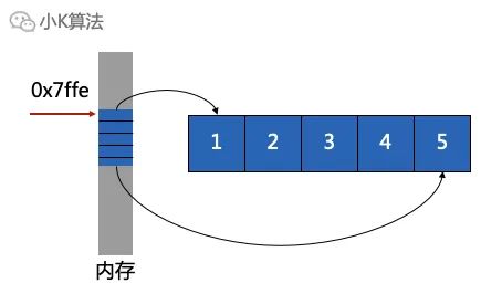 通俗易懂的链表_链表_04