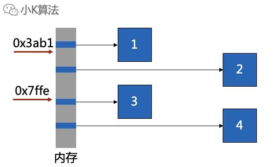 通俗易懂的链表_指针_07