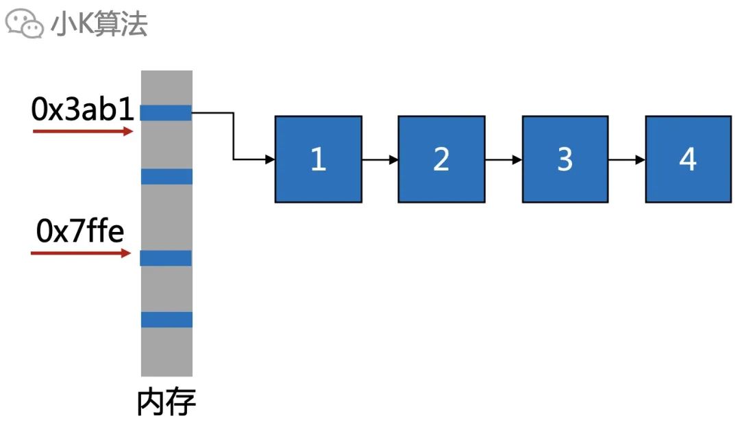 通俗易懂的链表_算法_08