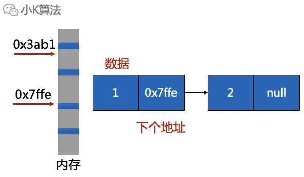 通俗易懂的链表_链表_09