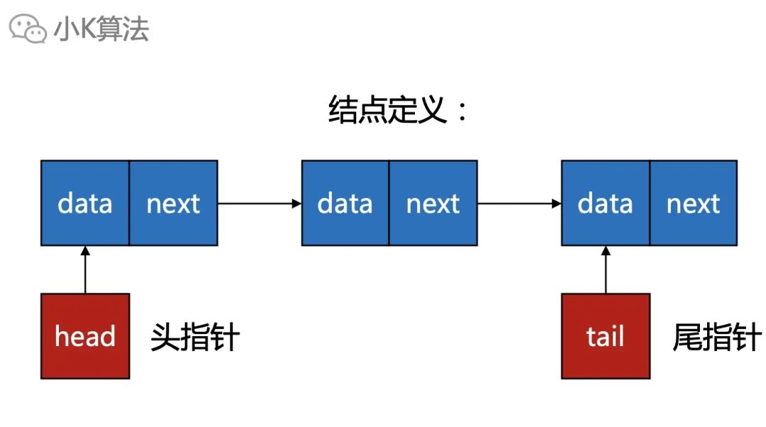 通俗易懂的链表_指针_10