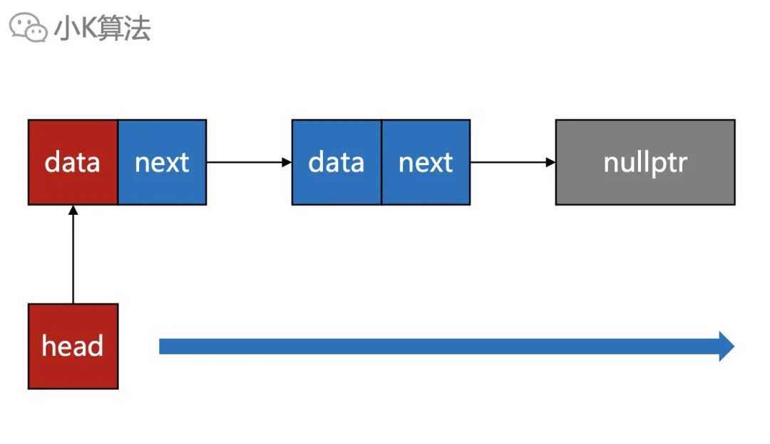 通俗易懂的链表_数据结构_14