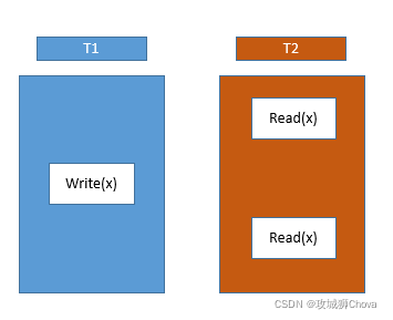 MySQL中事务四大特性的实现详解_版本号_02